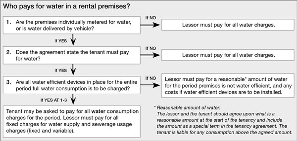 guide-to-water-efficiency-certificates-in-qld-refined-plumbing