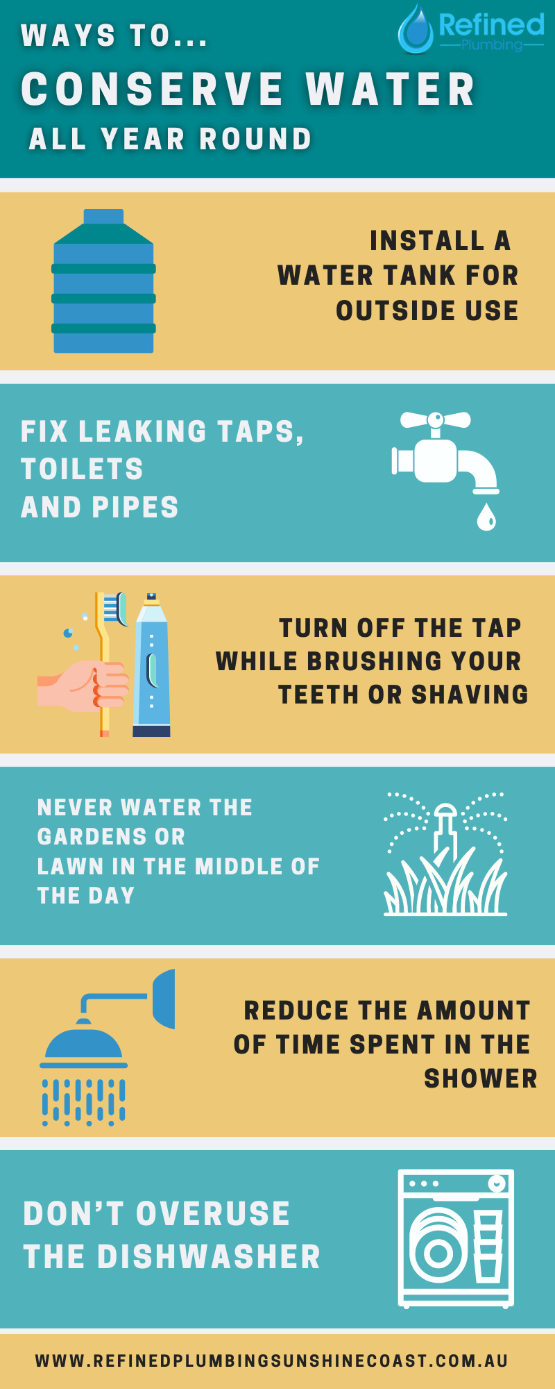 Ways To Conserve Water At Home All Year Round Refined Plumbing   Ways To Conserve Water All Year Round Infog2 