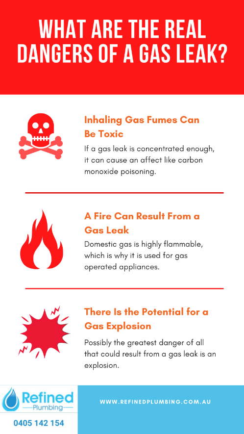 dangers of a gas leak