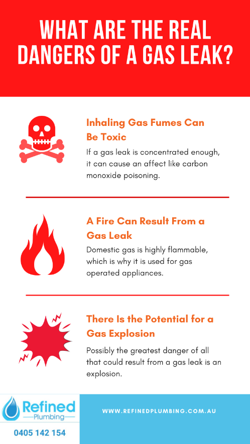 The Real Dangers Of A Gas Leak Refined Plumbing Sunshine Coast